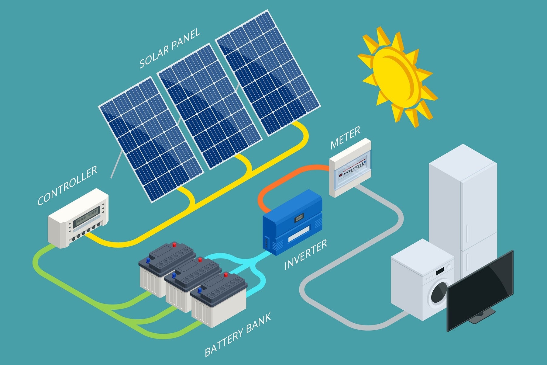 How Solar Inverter Works