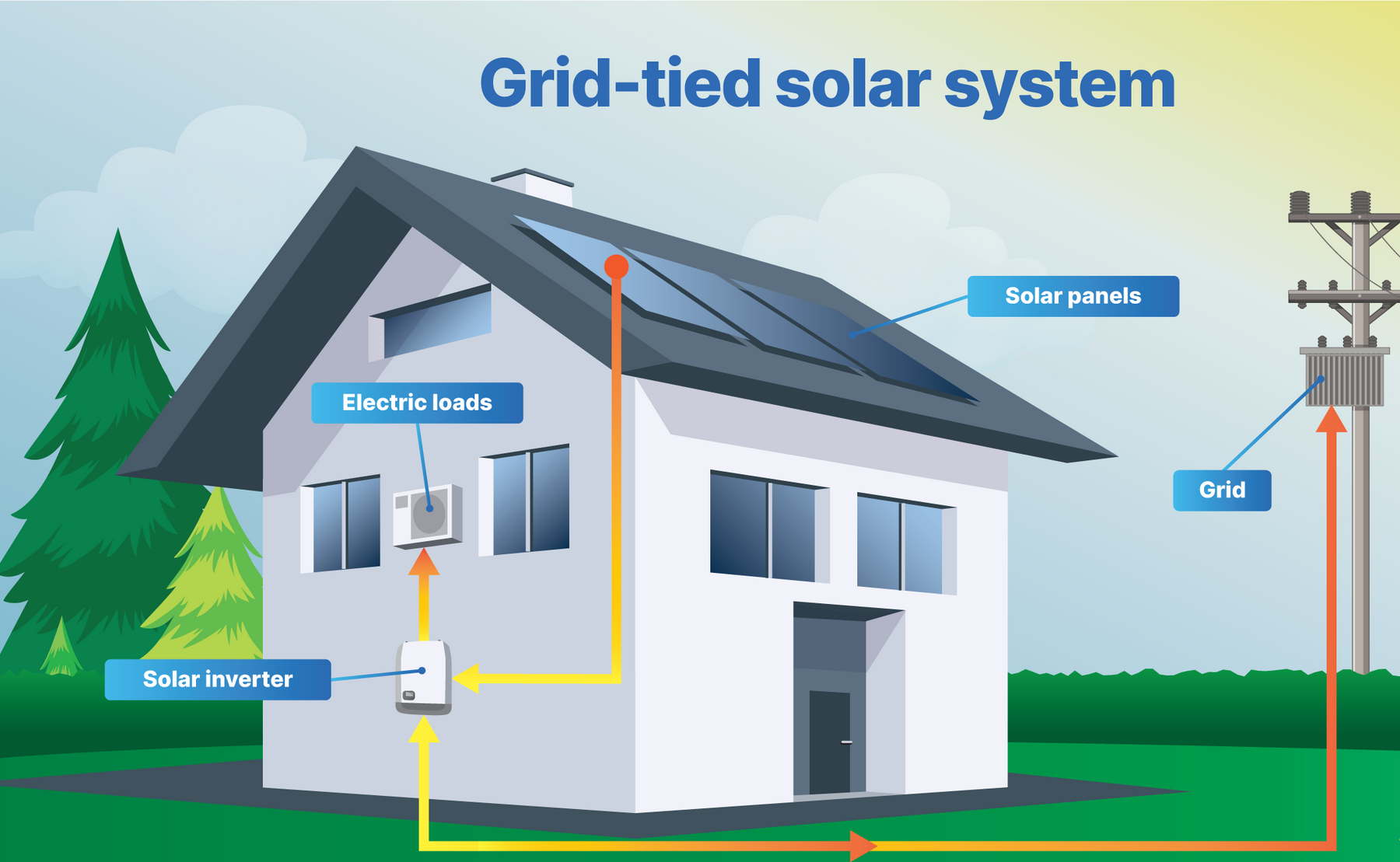What Is a Grid Tie Inverter
