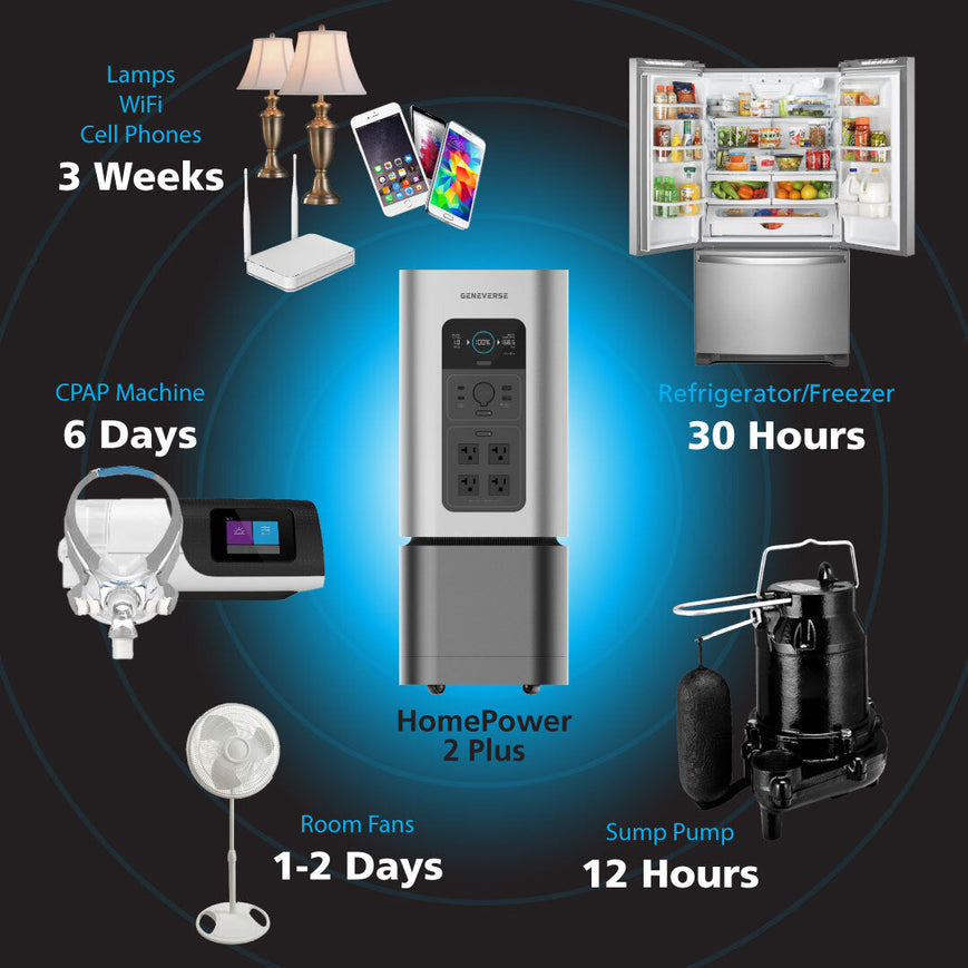 Lithium Ion Solar Battery at Home