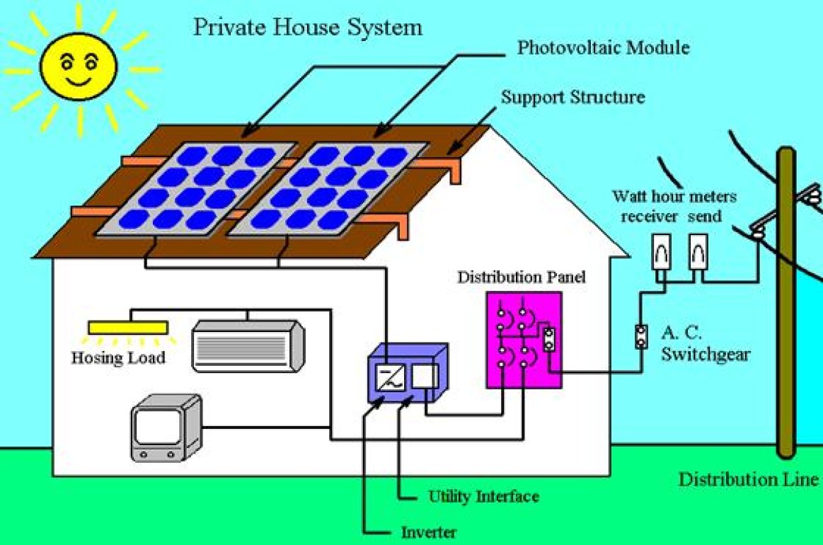 How to Connect Hybrid Inverter to Grid