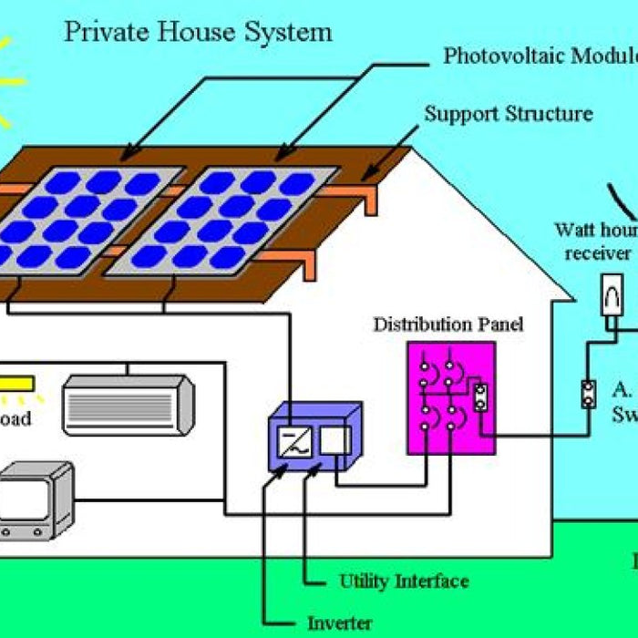 How to Connect Hybrid Inverter to Grid