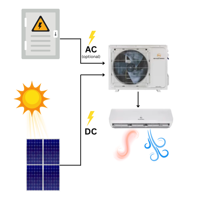 EG4 Hybrid Solar Mini Split Kit | 24k BTU AC/DC | SEER21 | Up To 3080W of Solar PV