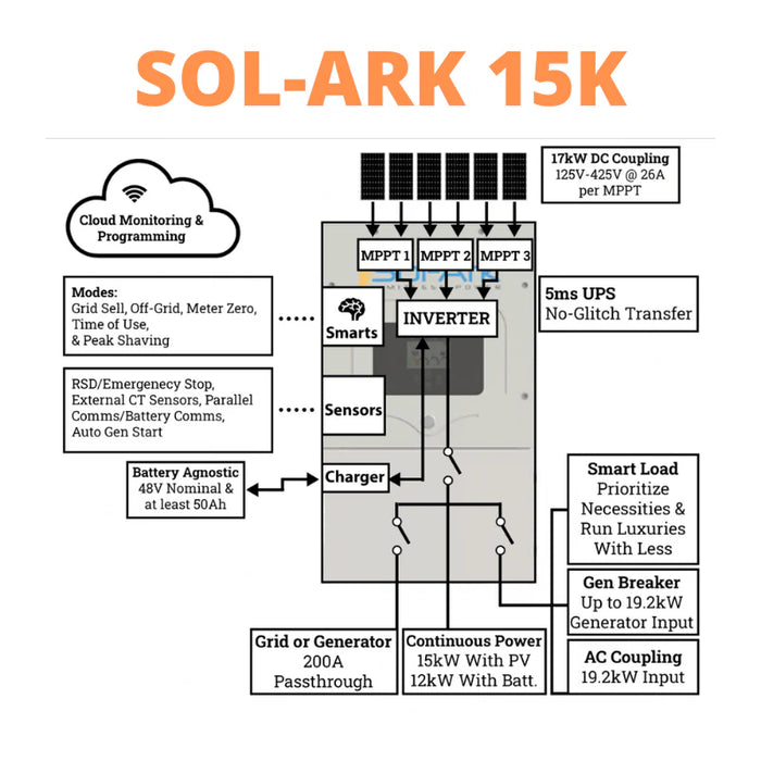 Sol Ark 15k All-In-One Hybrid Solar Inverter | 10 Year Warranty Included