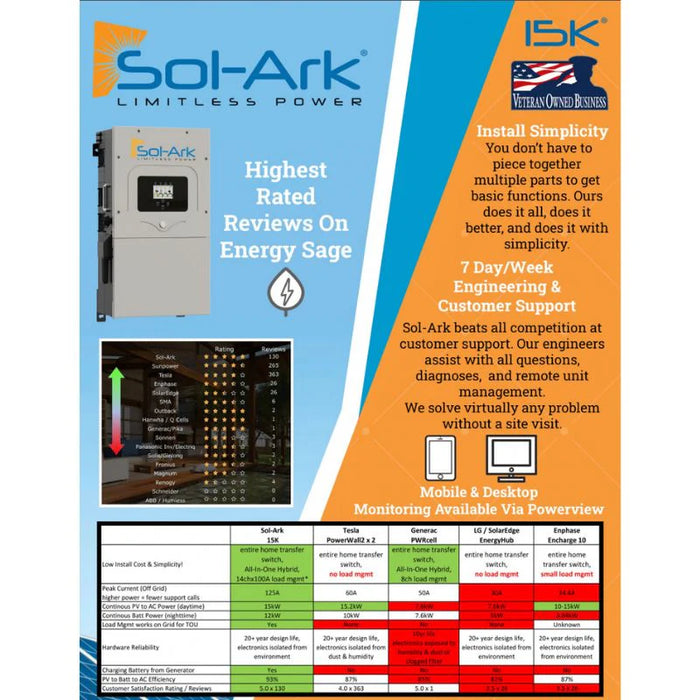 Sol Ark 15k All-In-One Hybrid Solar Inverter | 10 Year Warranty Included