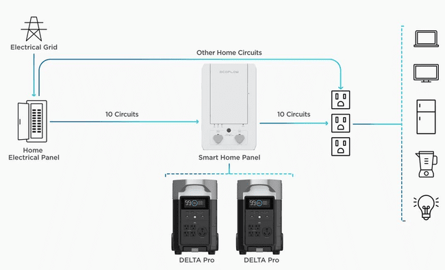 EcoFlow DELTA Pro Portable Power Station